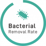 ible Airvida_Bacterial Removal Rate