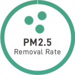 ible Airvida_PM2.5 Removal Rate