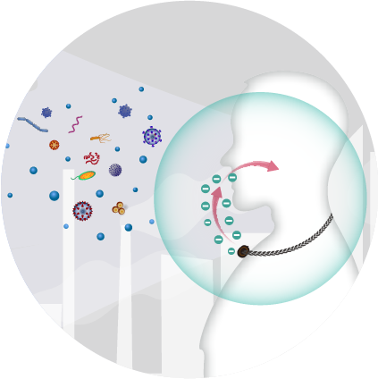 ible Airvida_Breathing Pathway Eco Ion Technology_2