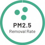 ible Airvida PM2.5 Removal Rate