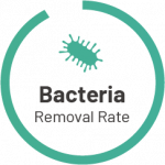 ible Airvida Bacterial Removal Rate