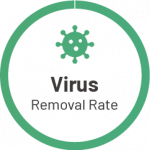 ible Airvida Virus Removal Rate