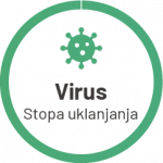 ible Airvida Virus Stopa Uklanjanja