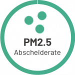 ible Airvida PM2.5 Beseitigungsrate