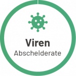 ible Airvida Virus Entfernungsrate