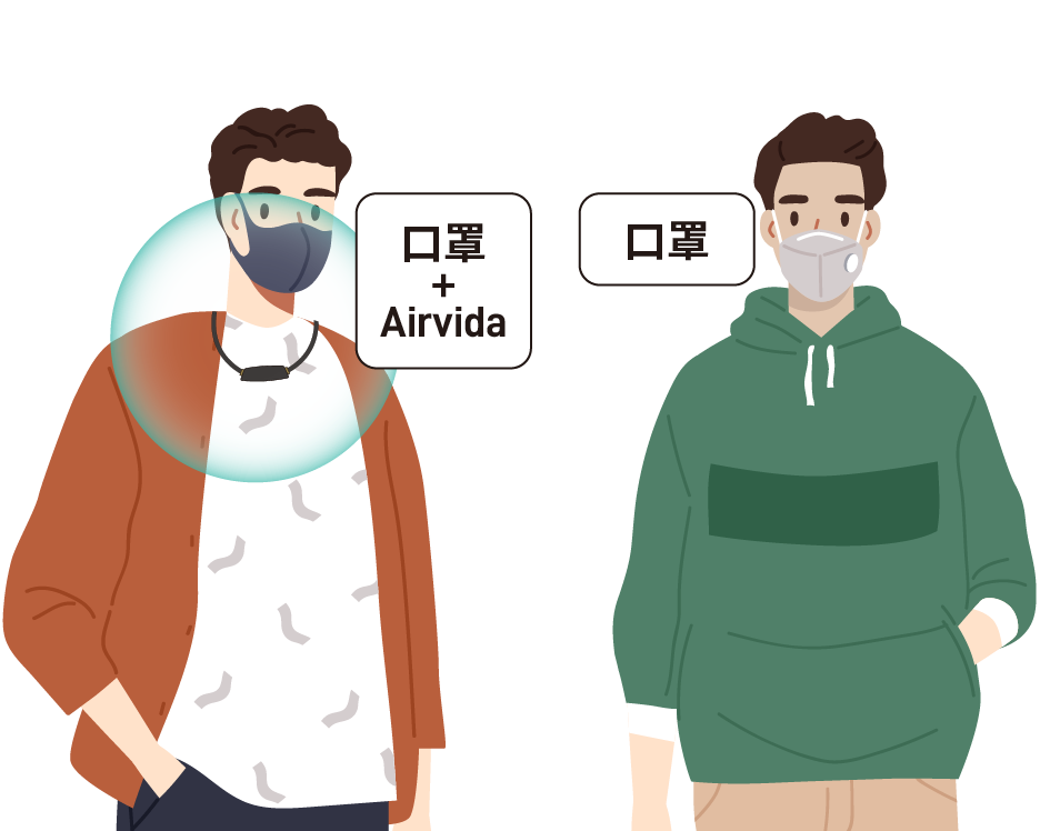 ible Airvida 搭配口罩 避免病毒危害
