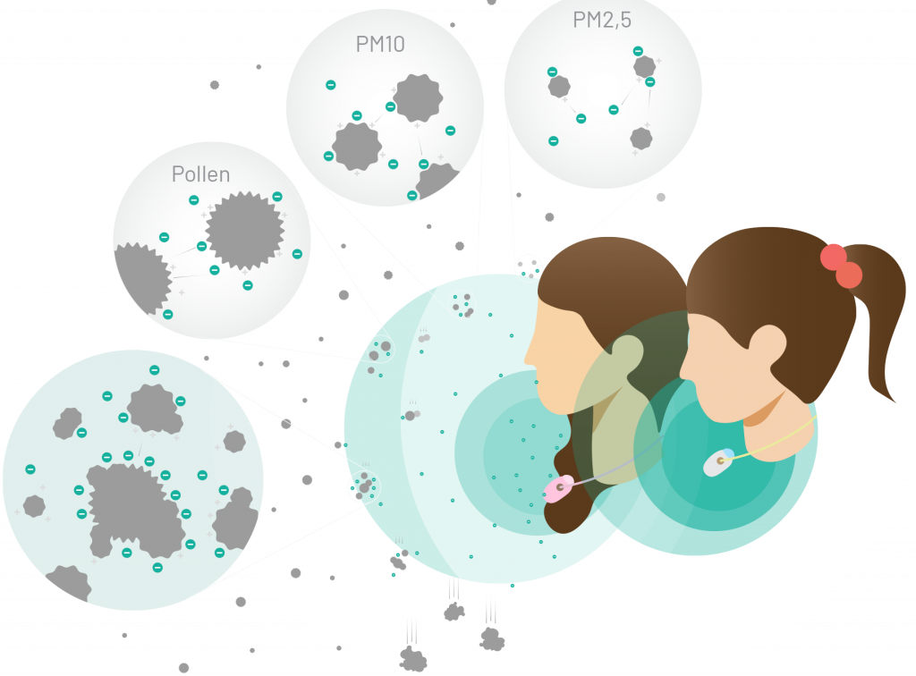 Airvida M1 - Le Plus Petit Purificateur D'air Portable Avec Collier En