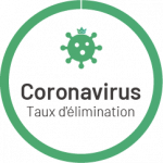 ible Airvida Purificateur D'air Portable Coronavirus Taux D'élimination