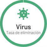 ible Airvida Purificador De Aire Portátil Virus