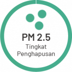 Pm25 bahasa indonesian