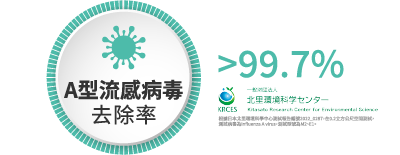 ible Airvida 穿戴式空氣清淨機 病毒 A流病毒 藍牙耳機