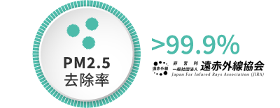 ible Airvida 穿戴式空氣清淨機 病毒 PM2.5 藍牙耳機