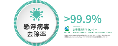 ible Airvida 穿戴式空氣清淨機 病毒 病毒 藍牙耳機