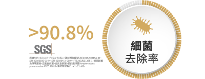 ible Airvida 穿戴式空氣清淨機 病毒 細菌 藍牙耳機